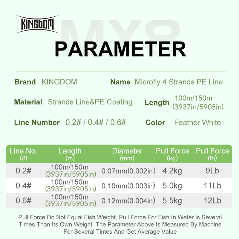 Kingdom Micro Fly THINNER Fish - مراجعة Fishing Equipment Bundle وسعره
