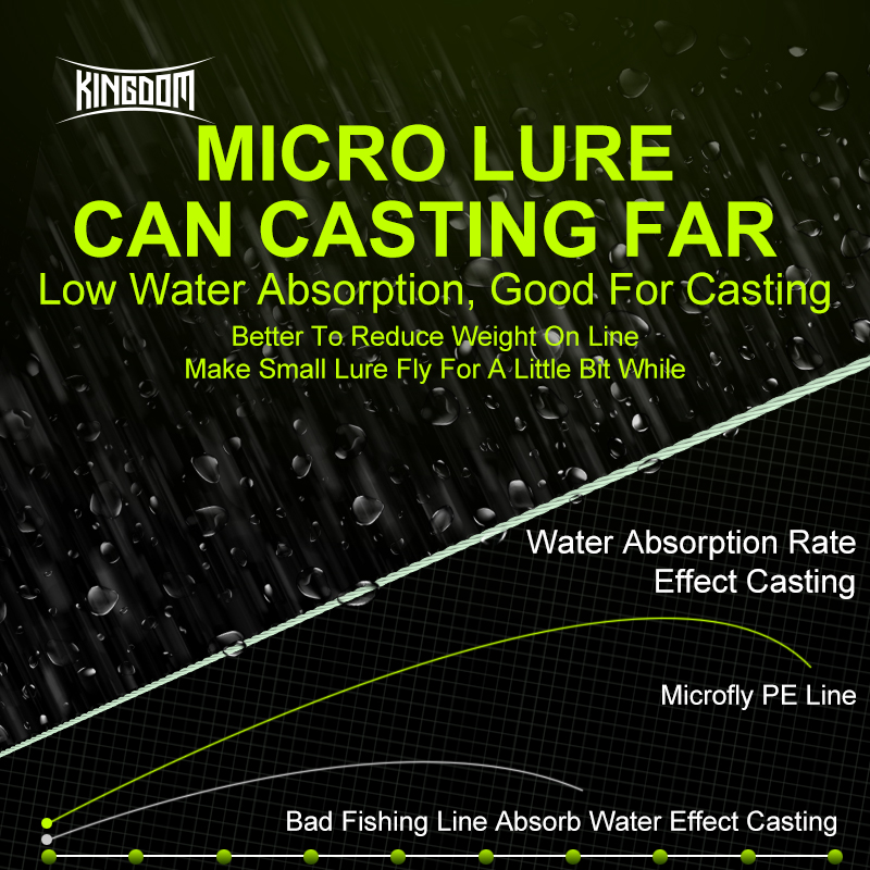 Kingdom Micro Fly THINNER Fish - مراجعة Fishing Equipment Bundle وسعره
