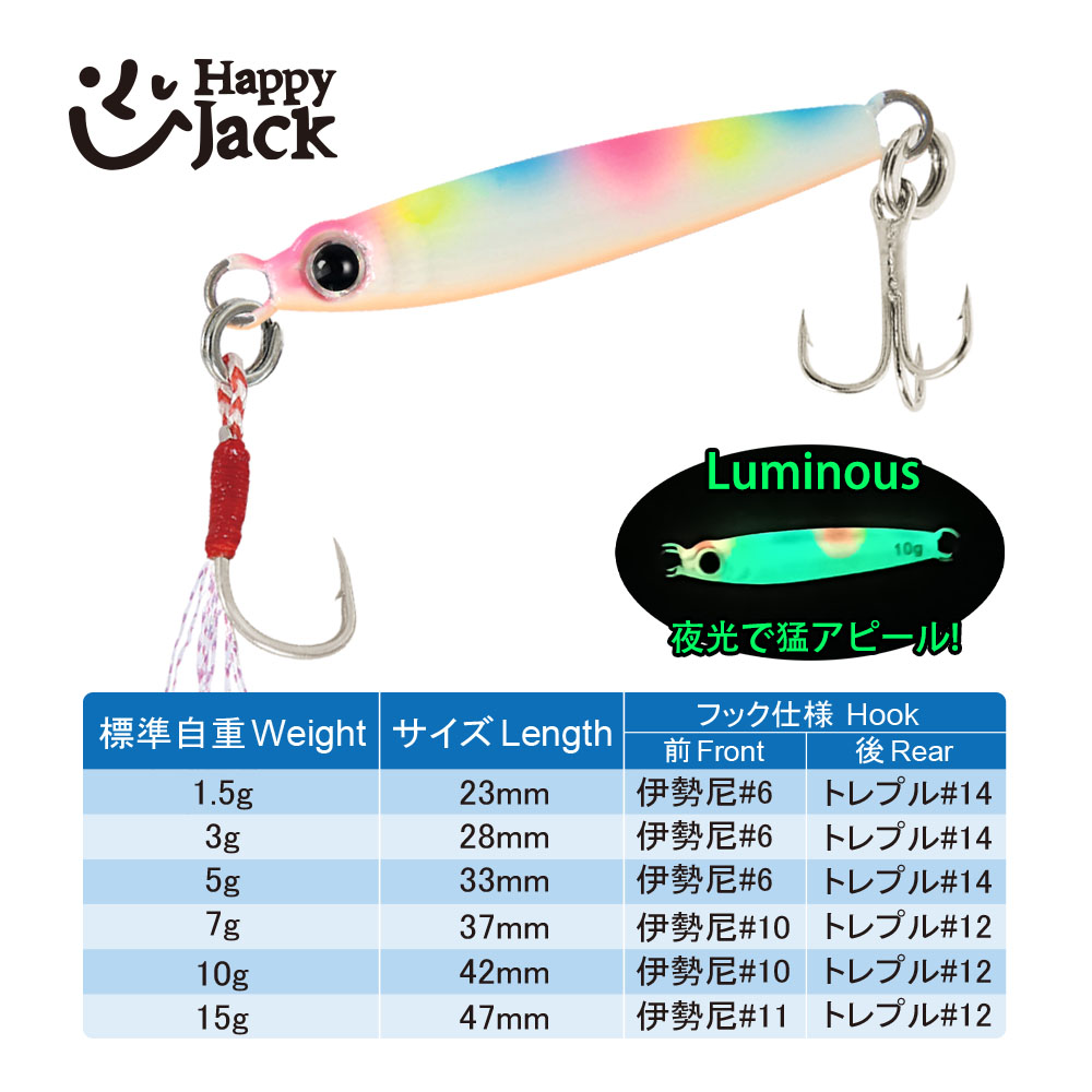 HappyJack new Micro Metal Jig  - مراجعة Jig Head Lure وسعره