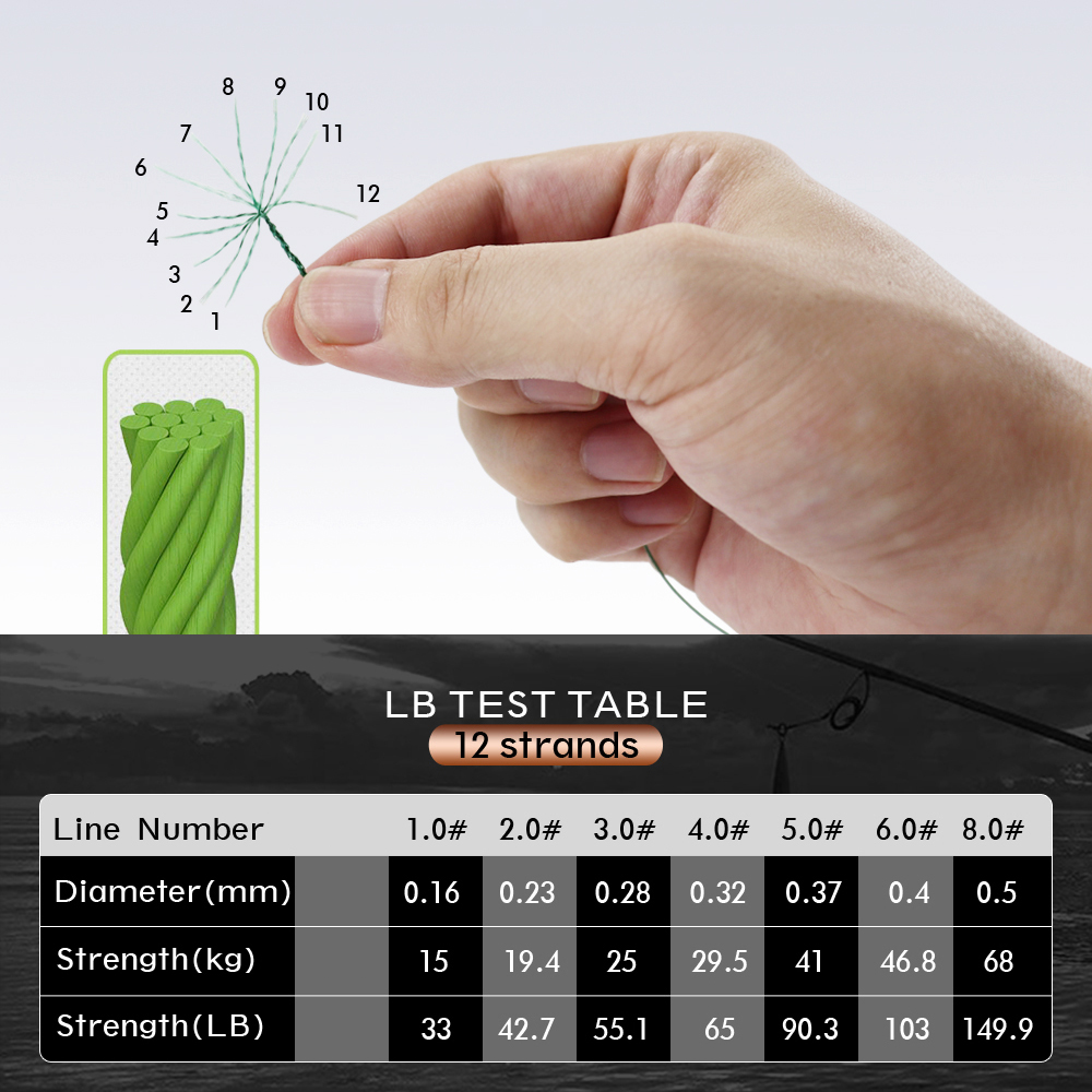 JOF 12 Strands Braided Fishing - مراجعة Fishing Equipment Bundle وسعره