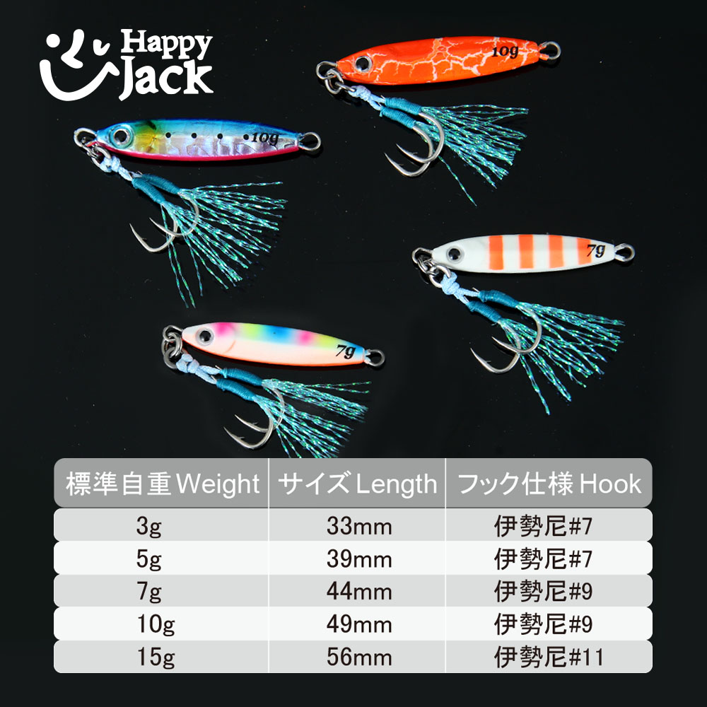 HAPPYJACK Shore Casting Jiggin - مراجعة Jig Head Lure وسعره
