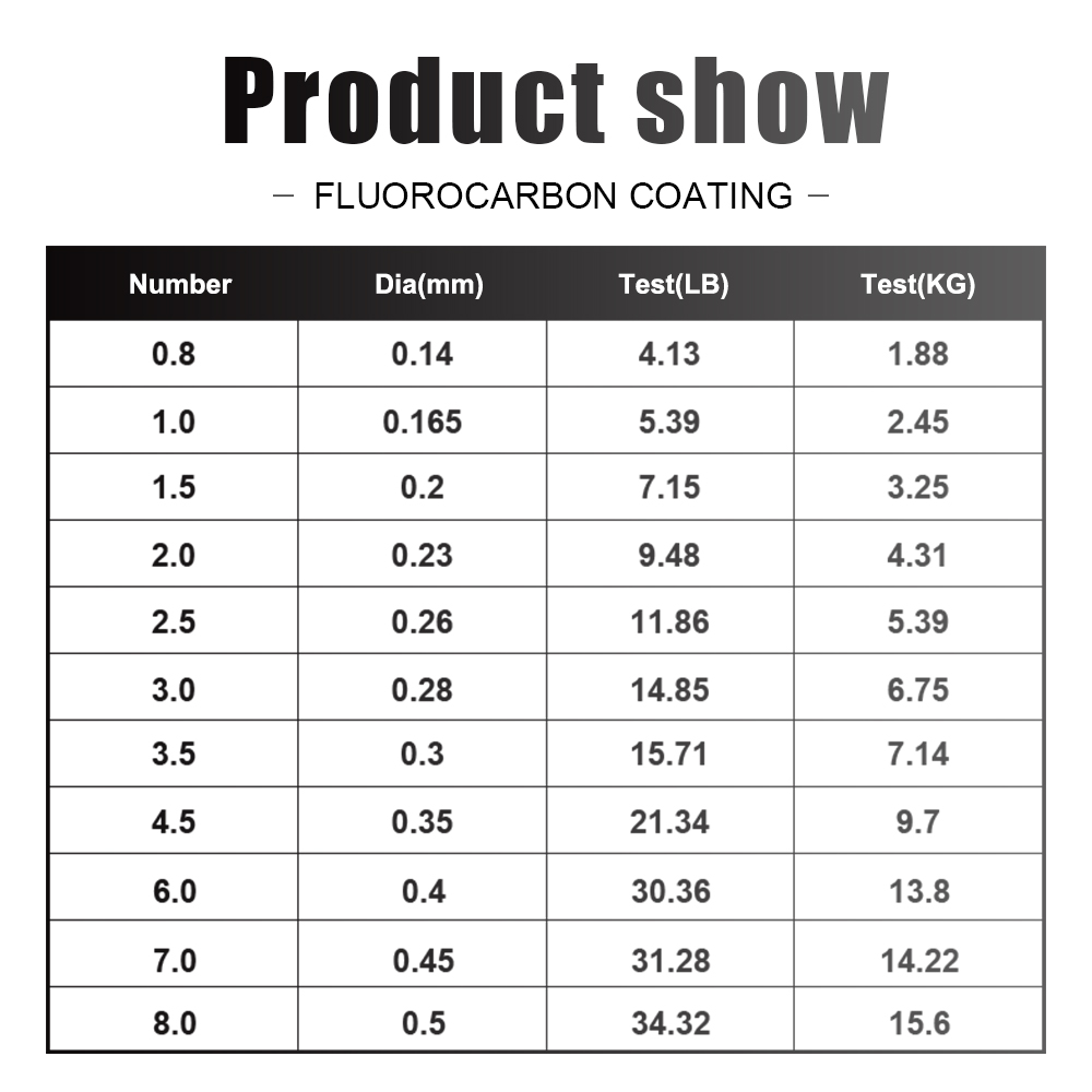 FTK 120M Fishing Line Carbon F - مراجعة Fluorocarbon Line وسعره
