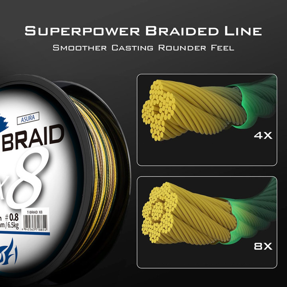 ThornsLine X8 Upgrade Braid Fi - مراجعة Fishing Equipment Bundle وسعره